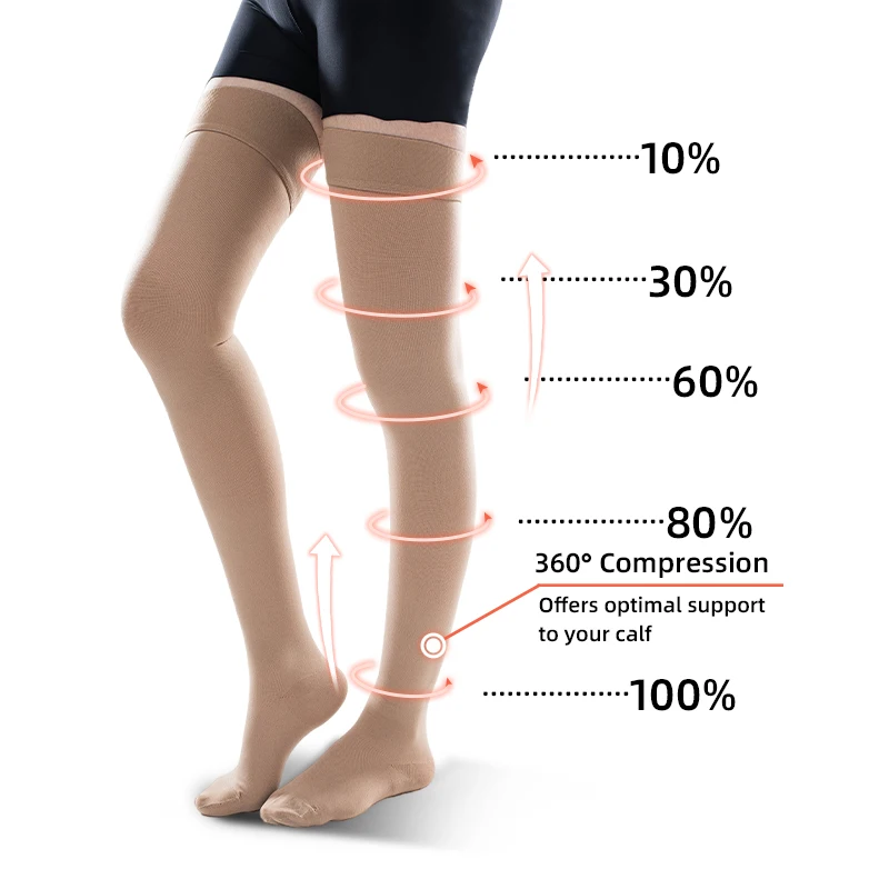 Echinacea - 30-40 MmHg Over de Knie Gesloten