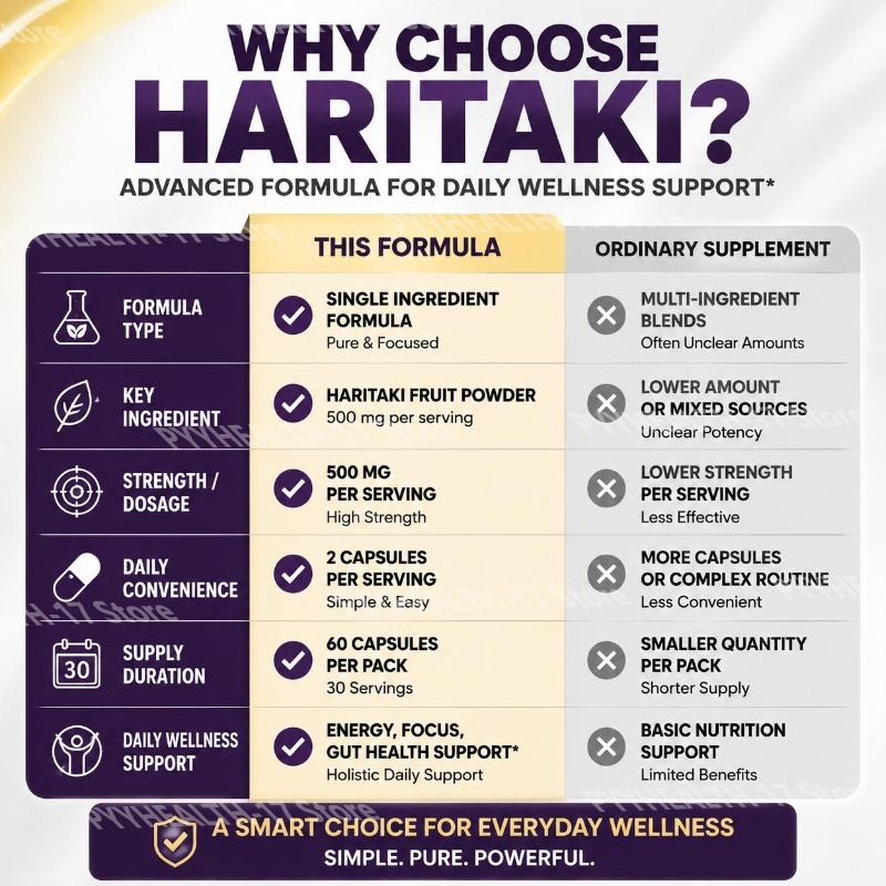 HARITAKI Capsules voor dagelij - Chamomile Tea recensie en prijs