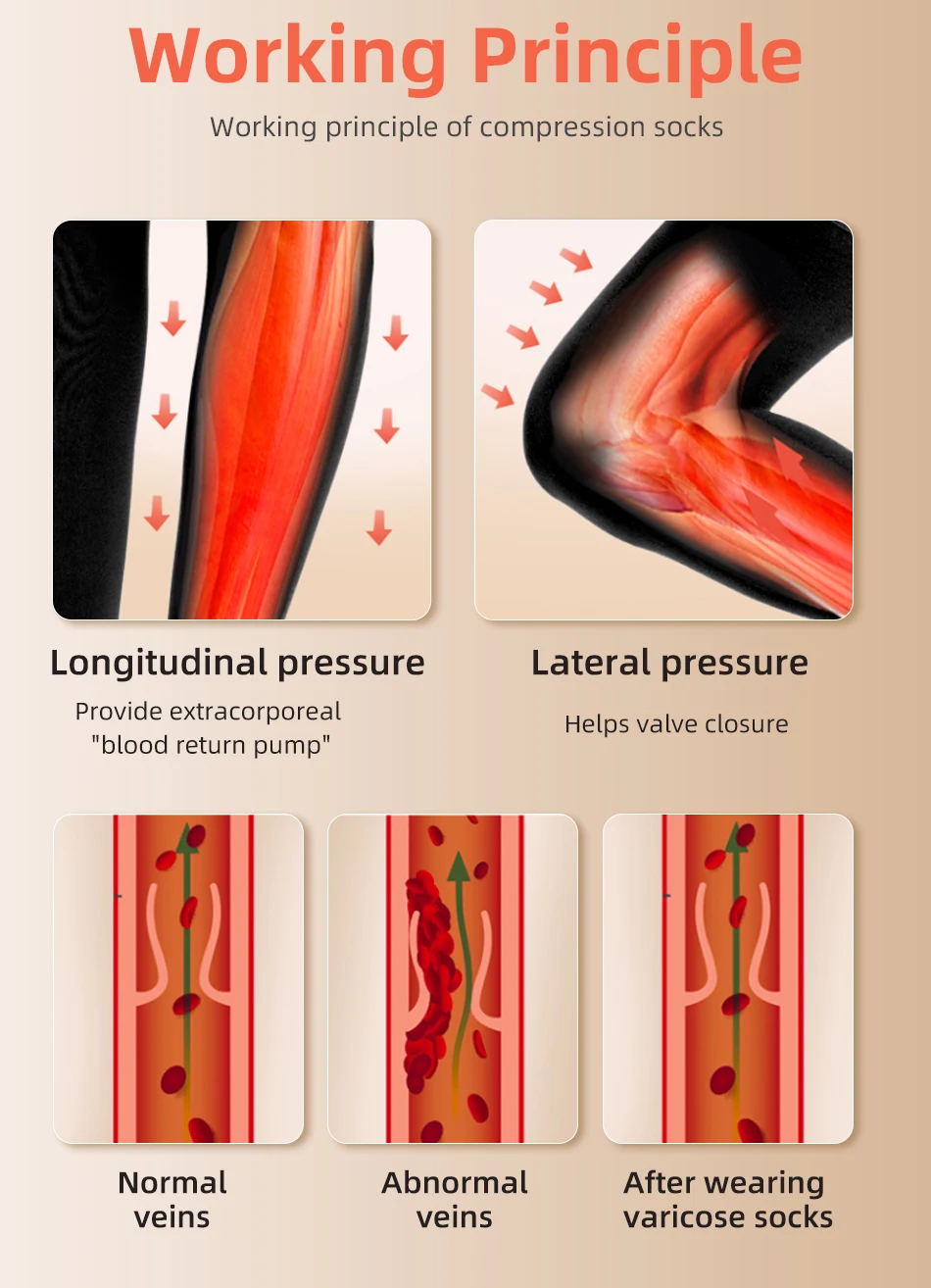 30-40 MmHg Over de Knie Geslot - Echinacea recensie en prijs